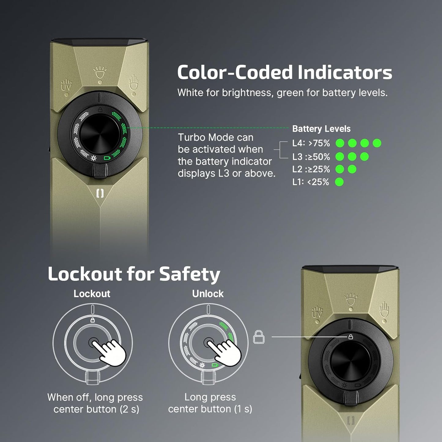 Olight Ark Pro Ultra EDC Flashlight - Olive Green