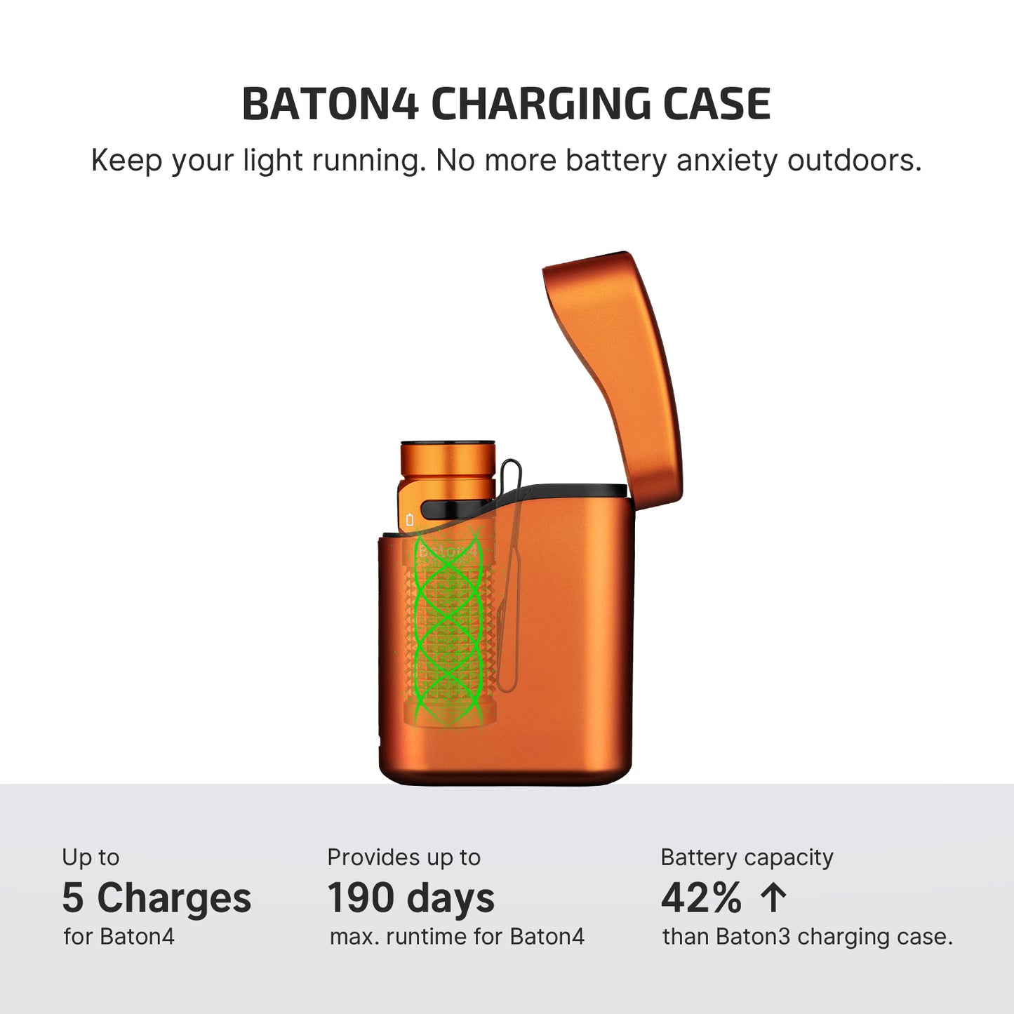 Olight Baton 4 Premium Edition EDC Flashlight - Orange | 1300 Lumens with Charging Case