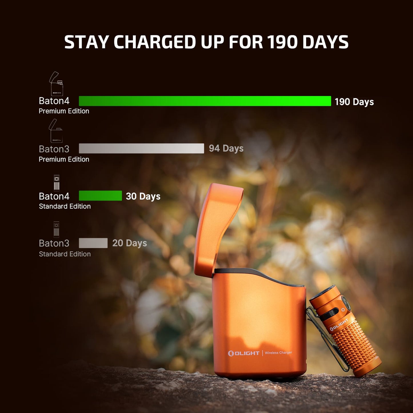 Olight Baton 4 Premium Edition EDC Flashlight - Orange | 1300 Lumens with Charging Case